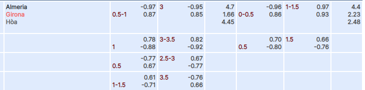 Tỷ lệ kèo Almeria vs Girona
