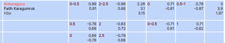 Tỷ lệ kèo Ankaragucu vs Karagumruk