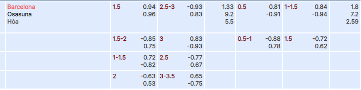 Tỷ lệ kèo Barcelona vs Osasuna