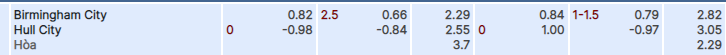 Tỷ lệ kèo Birmingham vs Hull