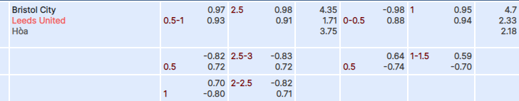 Tỷ lệ kèo Bristol vs Leeds