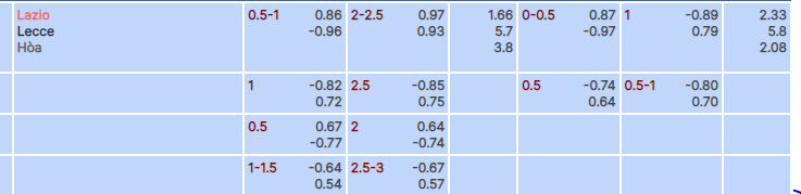 Tỷ lệ kèo Lazio vs Lecce