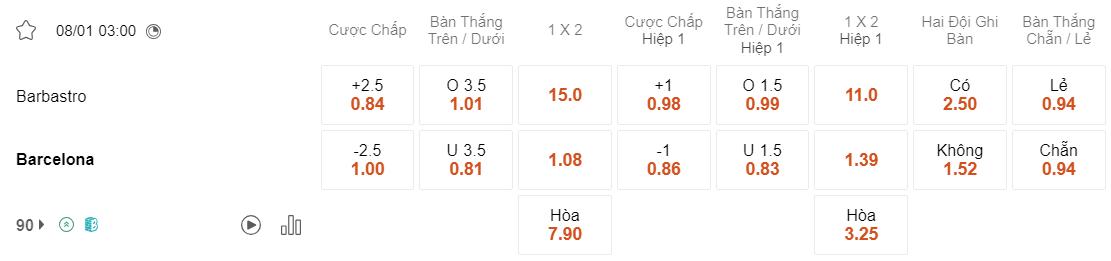 Tỷ lệ kèo Barbastro vs Barcelona