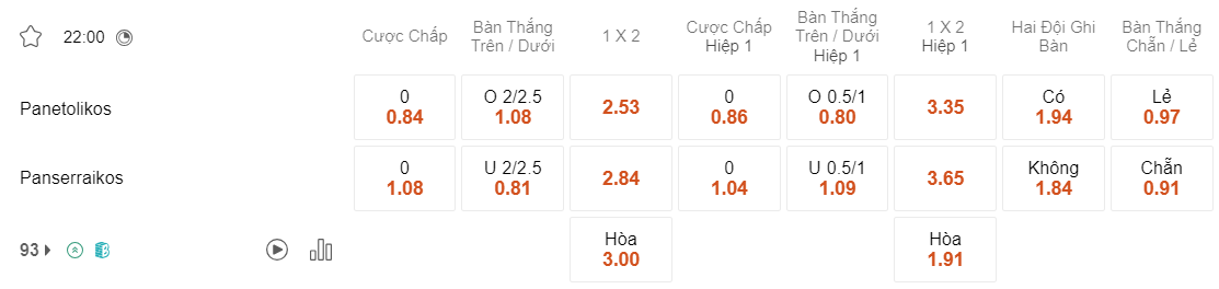 Tỷ lệ kèo Panetolikos vs Panserraikos