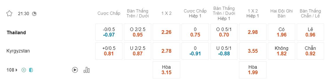 Tỷ lệ kèo Thái Lan vs Kyrgyzstan