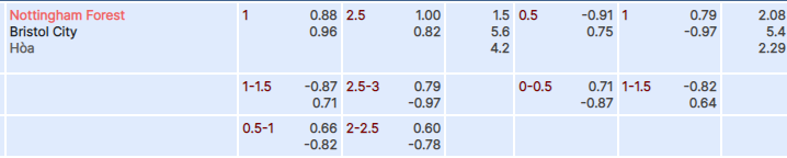 Tỷ lệ kèo Nottingham vs Bristol