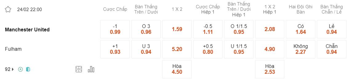 Tỷ lệ kèo MU vs Fulham