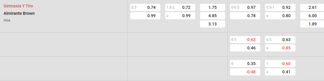 Tỷ lệ kèo Gimnasia Tiro vs Almirante Brown