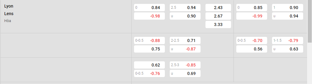 Tỷ lệ kèo Lyon vs Lens