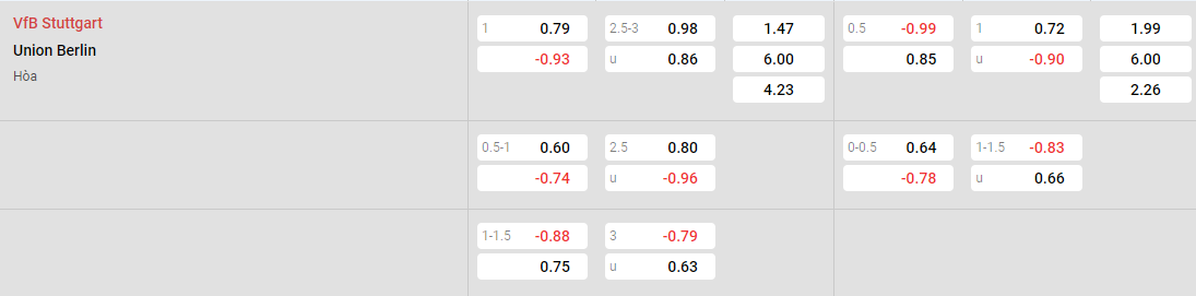 Tỷ lệ kèo Stuttgart vs Union Berlin