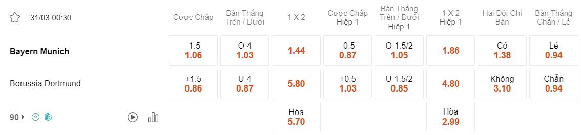 Tỷ lệ kèo Bayern vs Dortmund