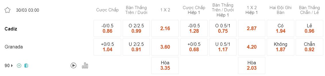 Tỷ lệ kèo Cadiz vs Granada