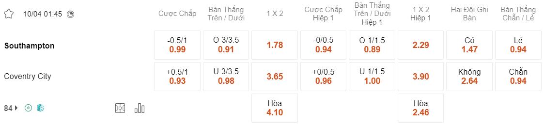 Tỷ lệ kèo Southampton vs Coventry