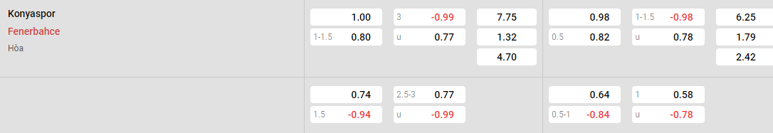 Tỷ lệ kèo Konyaspor vs Fenerbahce