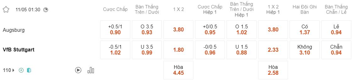 Tỷ lệ kèo Augsburg vs Stuttgart