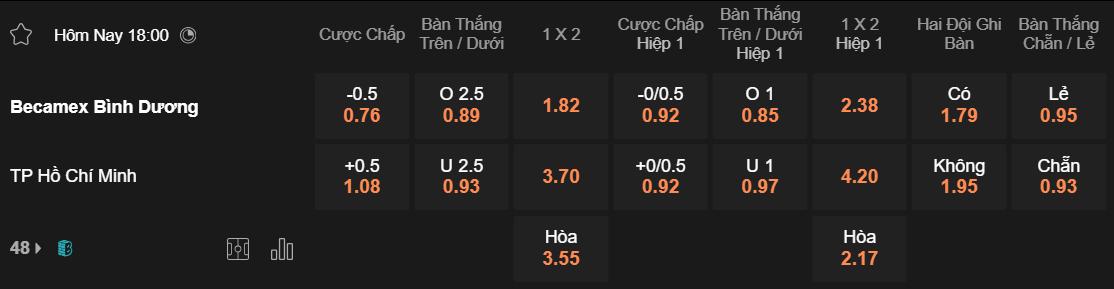 Tỷ lệ kèo Bình Dương vs TP HCM