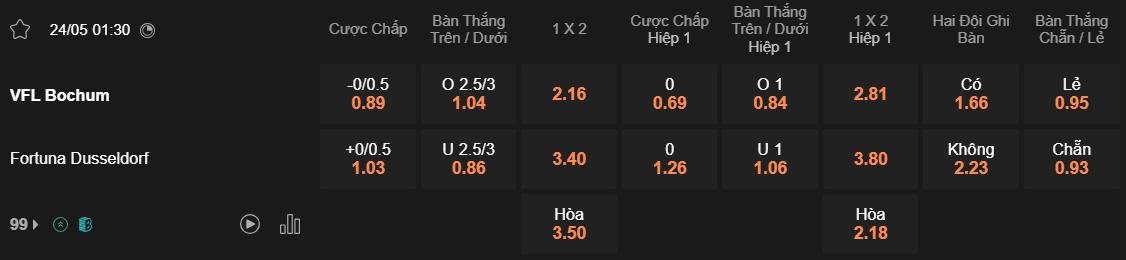 Tỷ lệ kèo Bochum vs Fortuna Dusseldorf