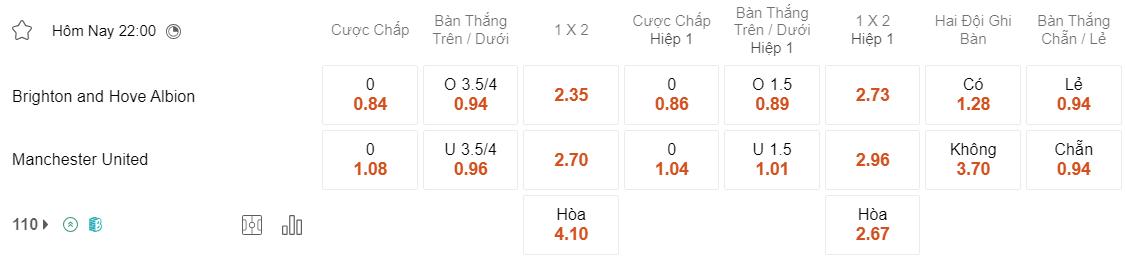 Tỷ lệ kèo Brighton vs MU