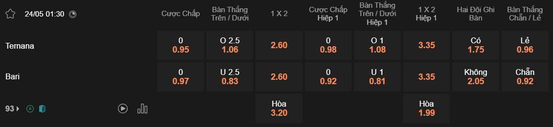 Tỷ lệ kèo Ternana vs Bari