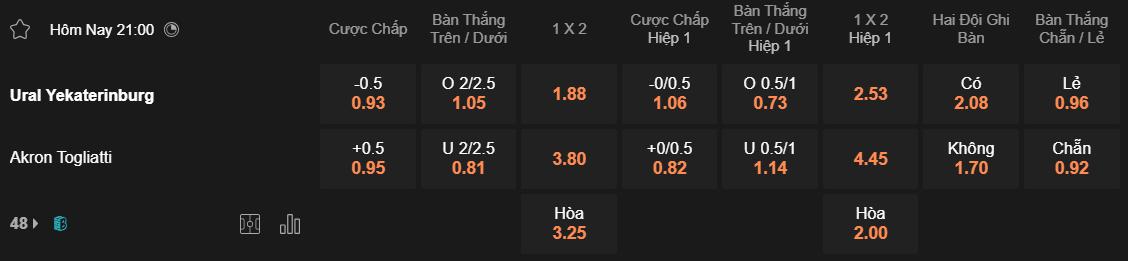 Tỷ lệ kèo Ural vs Akron