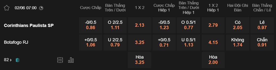 Tỷ lệ kèo Corinthians vs Botafogo