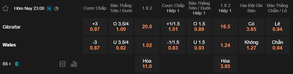 Tỷ lệ kèo Gibraltar vs Wales