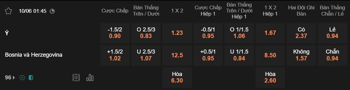 Tỷ lệ kèo Italia vs Bosnia