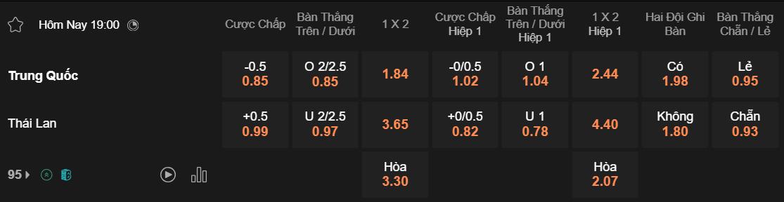 Tỷ lệ kèo Trung Quốc vs Thái Lan