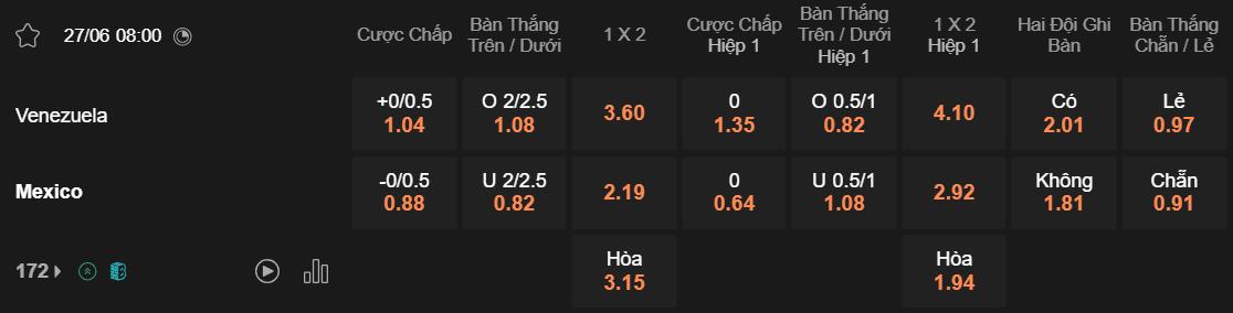 Tỷ lệ kèo Venezuela vs Mexico