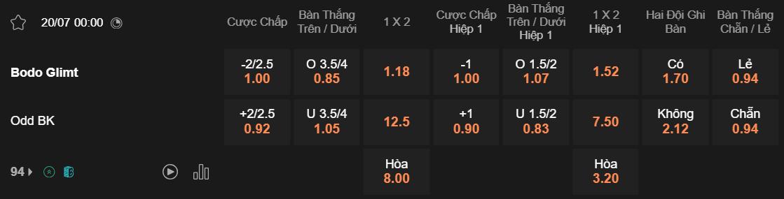 Tỷ lệ kèo Bodo Glimt vs Odd
