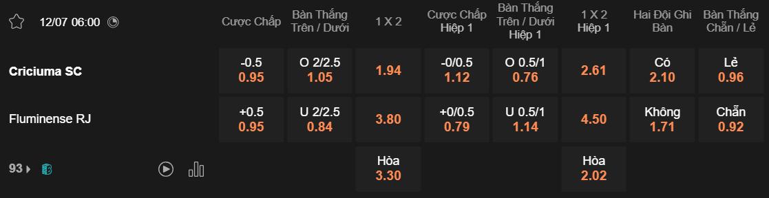 Tỷ lệ kèo Criciuma vs Fluminense