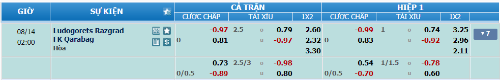 nhan-dinh-soi-keo-ludogorets-vs-qarabag-luc-01h00-ngay-14-8-2024-2