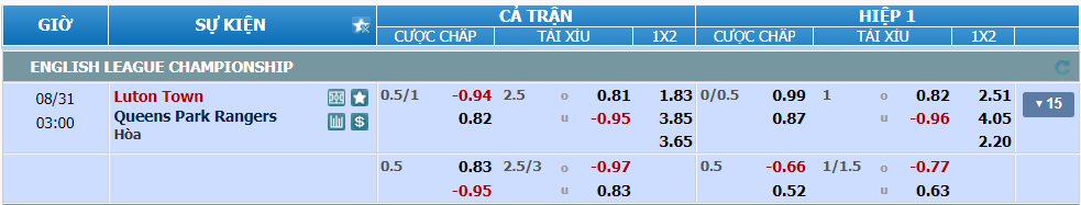 nhan-dinh-soi-keo-luton-vs-qpr-luc-02h00-ngay-31-8-2024-2