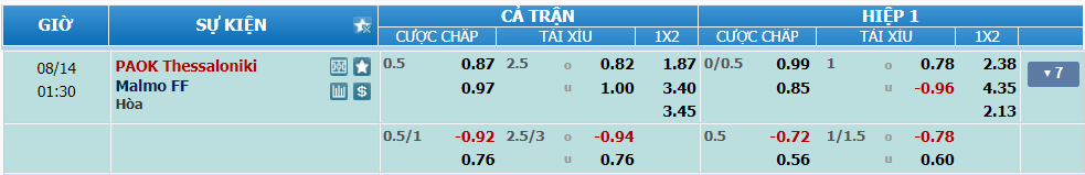 nhan-dinh-soi-keo-paok-vs-malmo-luc-00h30-ngay-14-8-2024-2