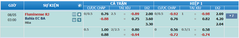 soi-keo-fluminense-vs-bahia-vao-2h-ngay-5-8-2024-2
