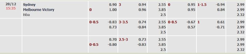 ti-le-keo-sydney-vs-melbourne-victory-ngay-28-12