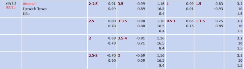 ti-le-keo-tran-arsenal-vs-ipswich-ngay-28-12