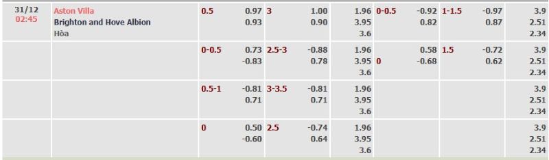 ti-le-keo-tran-aston-villa-vs-brighton-ngay-31-12