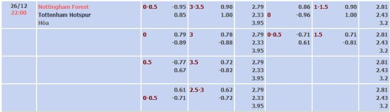 ti-le-keo-tran-nottingham-vs-tottenham-ngay-26-12