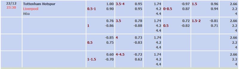 ti-le-keo-tran-tottenham-vs-liverpool-ngay-22-12