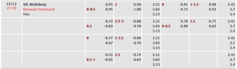 ti-le-keo-tran-wolfsburg-vs-dortmund-ngay-22-12