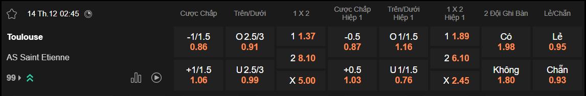 Tỷ lệ kèo Toulouse vs Saint Etienne
