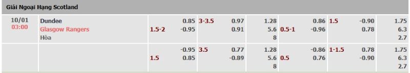 ti-le-keo-tran-dundee-vs-rangers-ngay-10-01