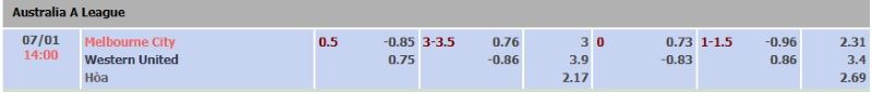 ti-le-keo-tran-melbourne-city-vs-western-united-ngay-07-01