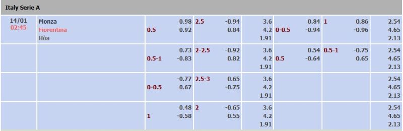 ti-le-keo-tran-monza-vs-fiorentina-ngay-14-01